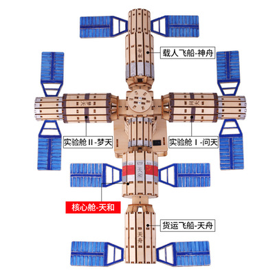 探索星辰大海 小學(xué)生電動(dòng)天宮艙模型制作指南